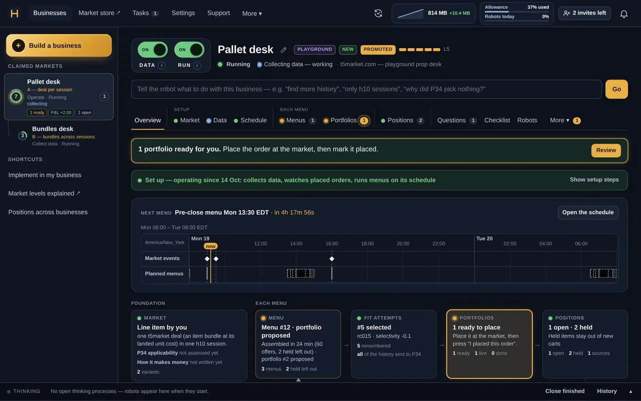 A demo business's Overview: the pipeline from the market's description through data collection, menus and P34 fits to portfolios and positions (seeded demo data)